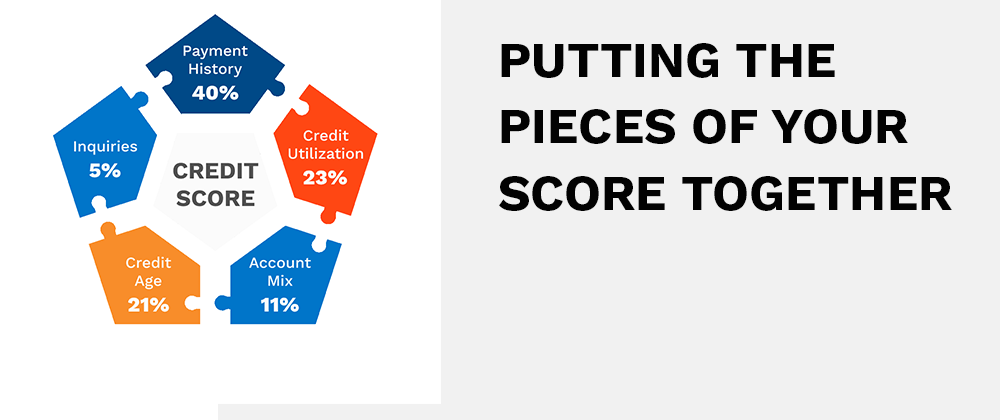 Putting the pieces of your credit score together. 